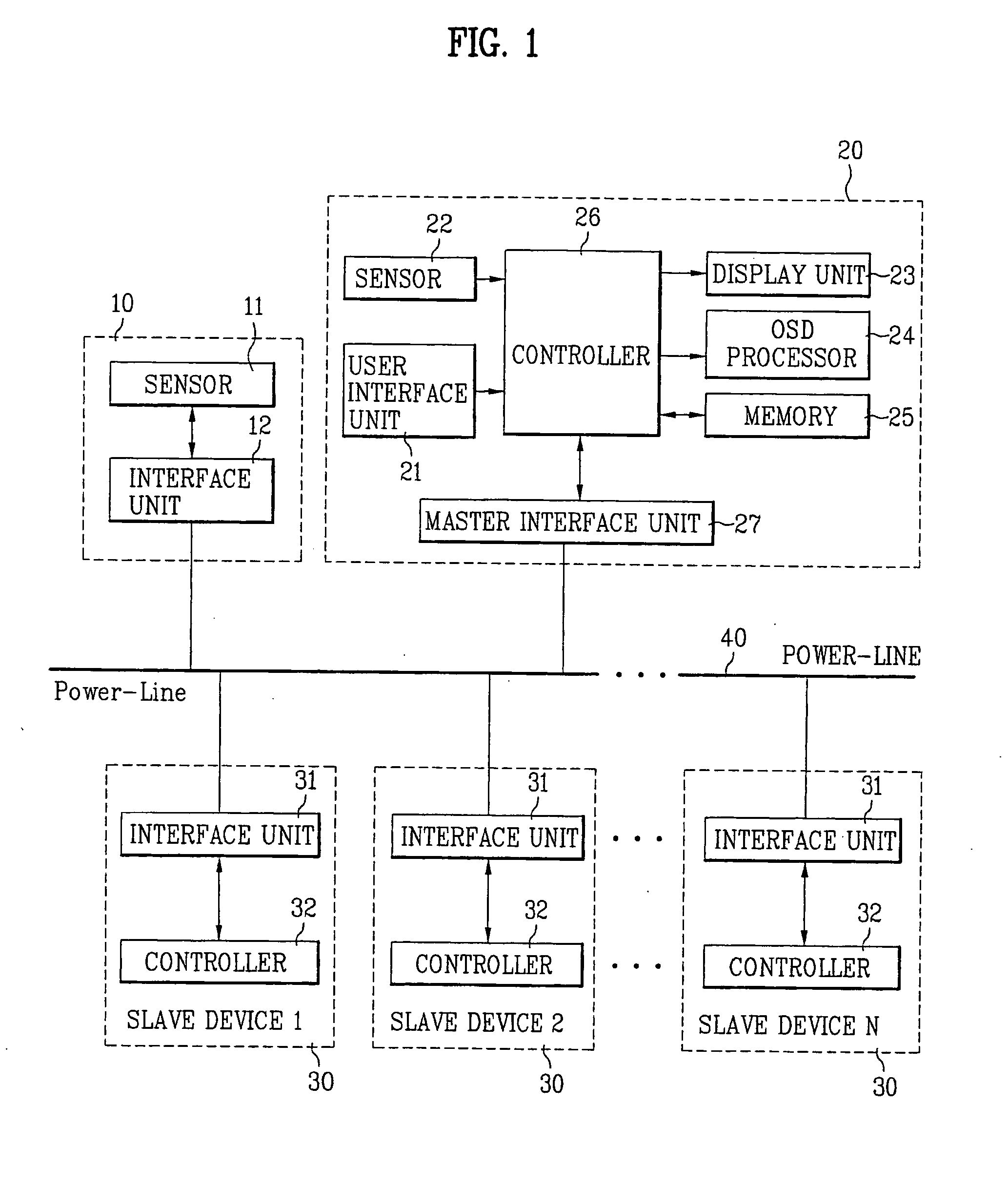 Control system and method for home network system