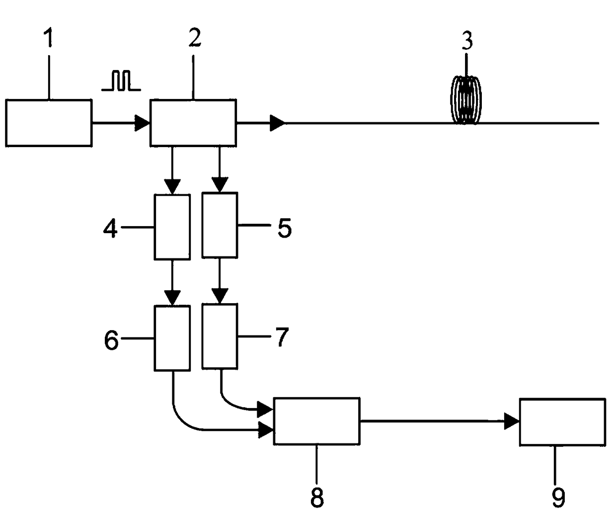 High-precision temperature demodulation method for distributed fiber Raman sensor