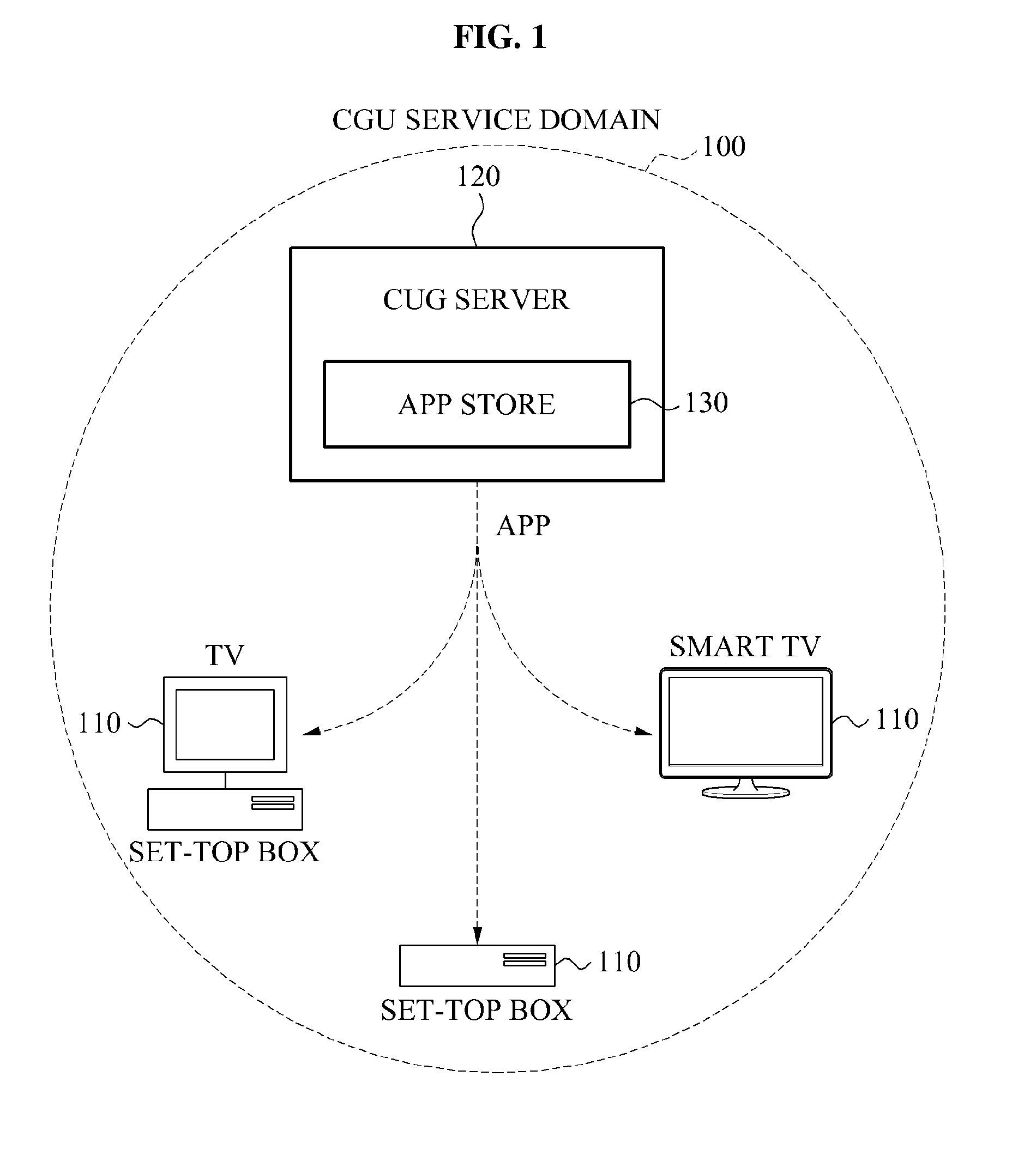 Apparatus for providing service linking closed user groups based on smart television and smart set-top box