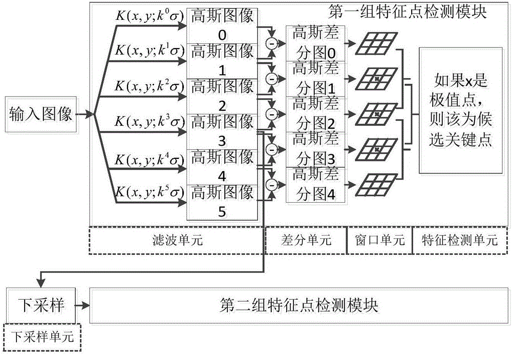 Ground object tracking device based on characteristic coupling