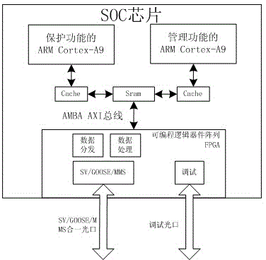 Chip-type digital relay protection system