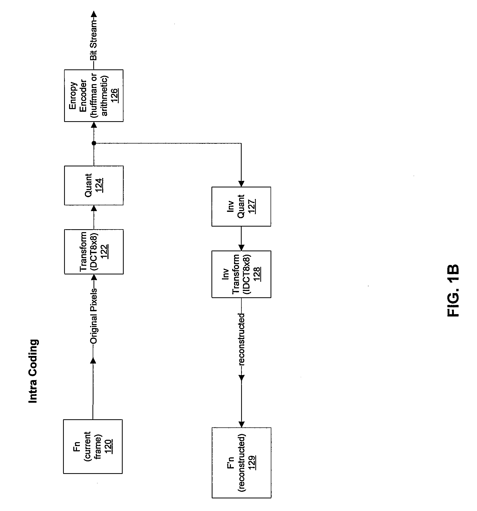 Method and System for Adaptive Preprocessing for Video Encoder