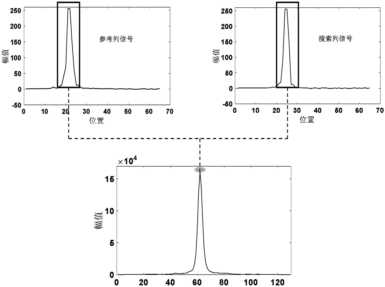 Structured light stripe center extracting method and device for wheel track detection