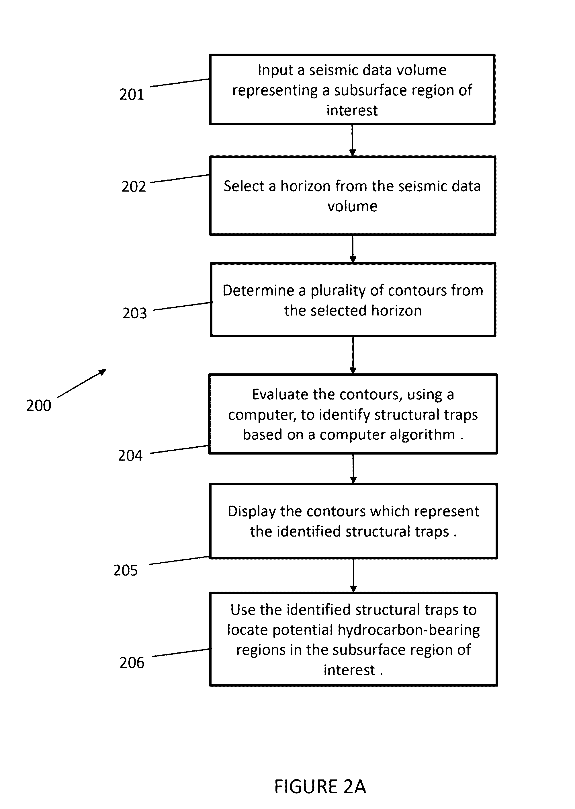 Method of Digitally Identifying Structural Traps