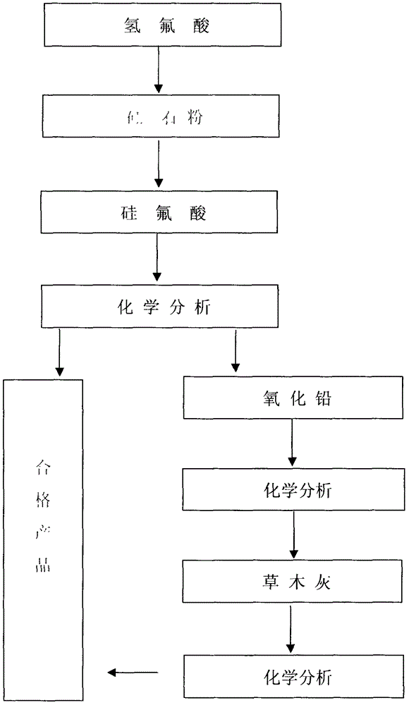 Method for producing lead electrolyte by utilizing industrial waste liquid