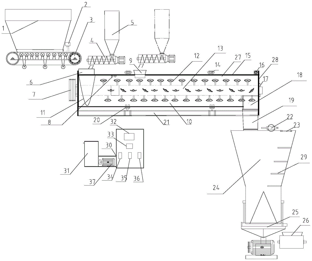 A continuous clay sand mixer