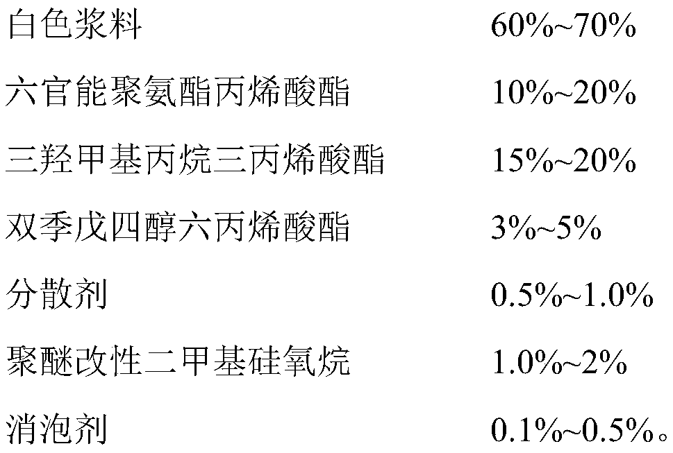 Electron beam cured high-wear-resistant scratch-resistant white coating and preparation method and construction method thereof