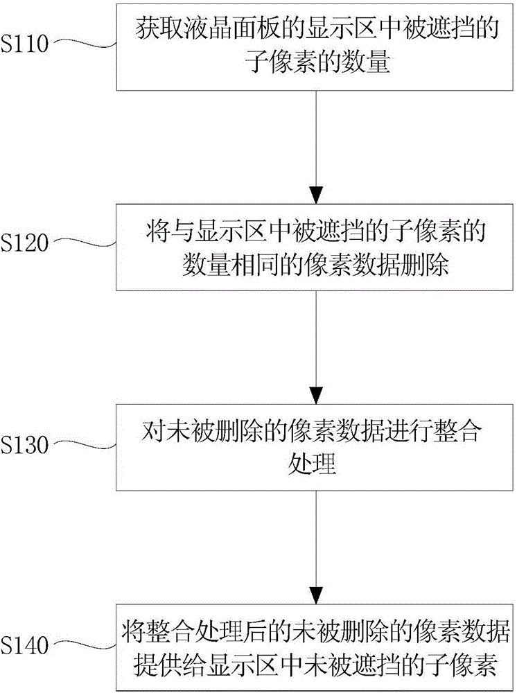 Frame compressing method for display panel and frame compressing device