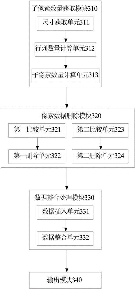 Frame compressing method for display panel and frame compressing device