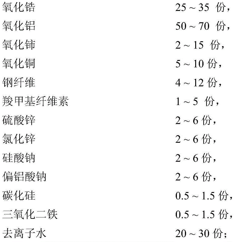 Porcelain pot and preparation method thereof