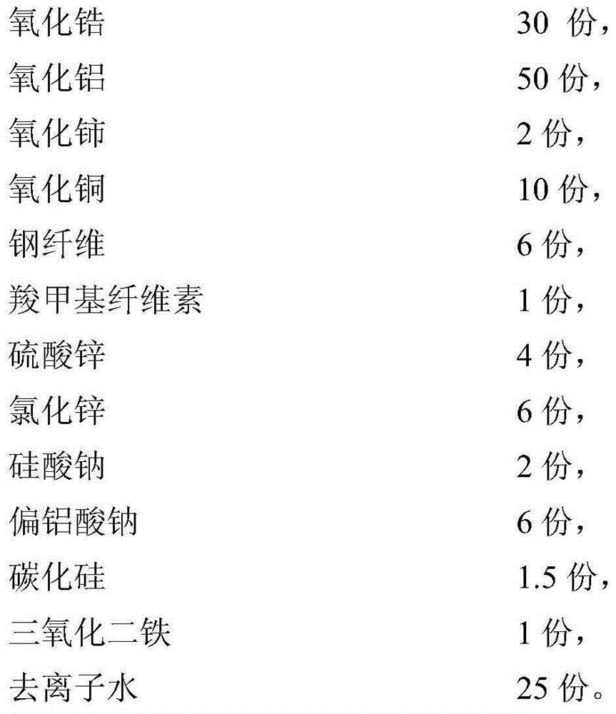 Porcelain pot and preparation method thereof