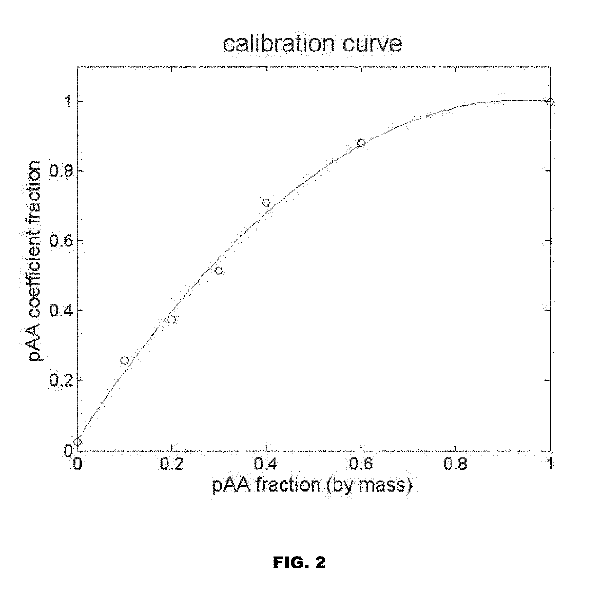 Biomimetic boundary lubricants for articular cartilage