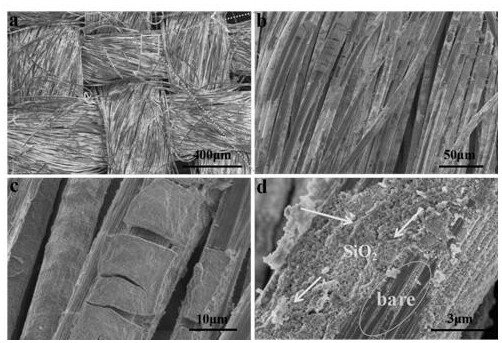 A self-standing adhesive-free flexible sio  <sub>2</sub> Preparation methods and applications of @c composite materials