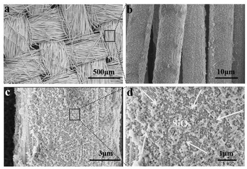 A self-standing adhesive-free flexible sio  <sub>2</sub> Preparation methods and applications of @c composite materials