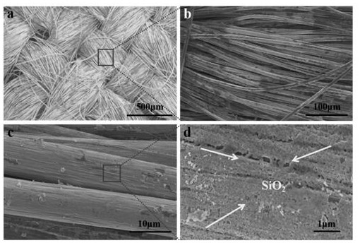 A self-standing adhesive-free flexible sio  <sub>2</sub> Preparation methods and applications of @c composite materials