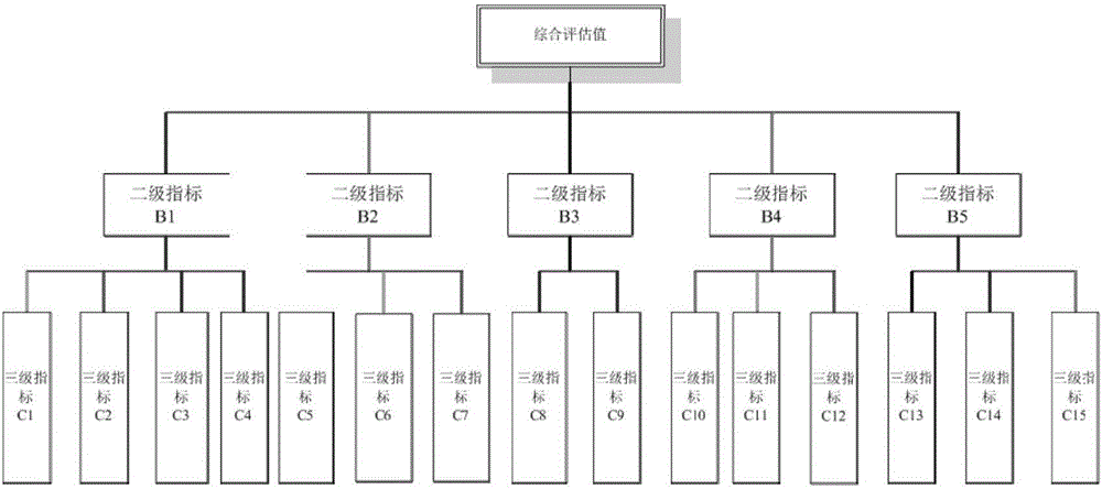 Power transmission network operating efficiency and benefit detection method considering new energy access