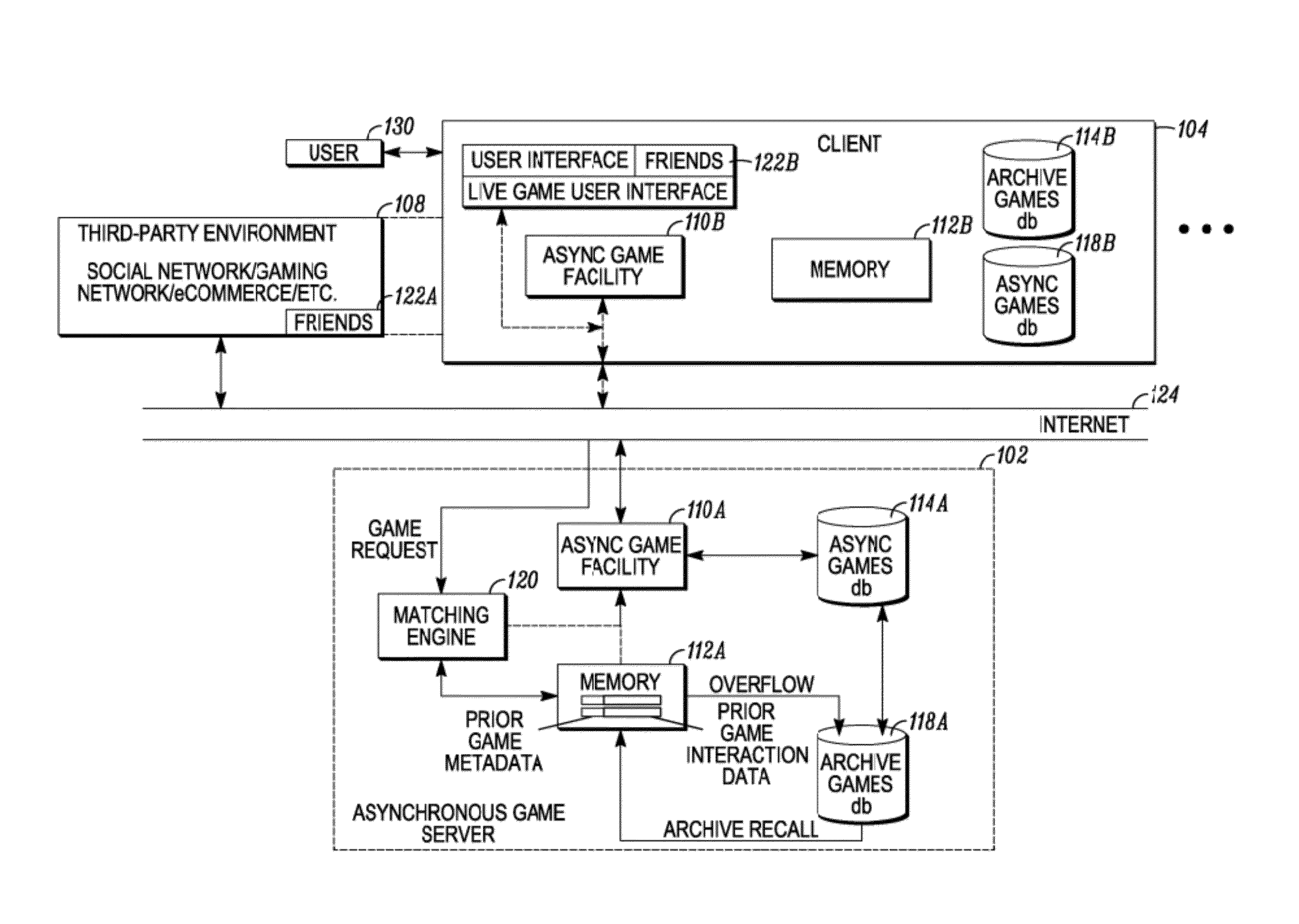 Interactive hybrid asynchronous computer game infrastructure