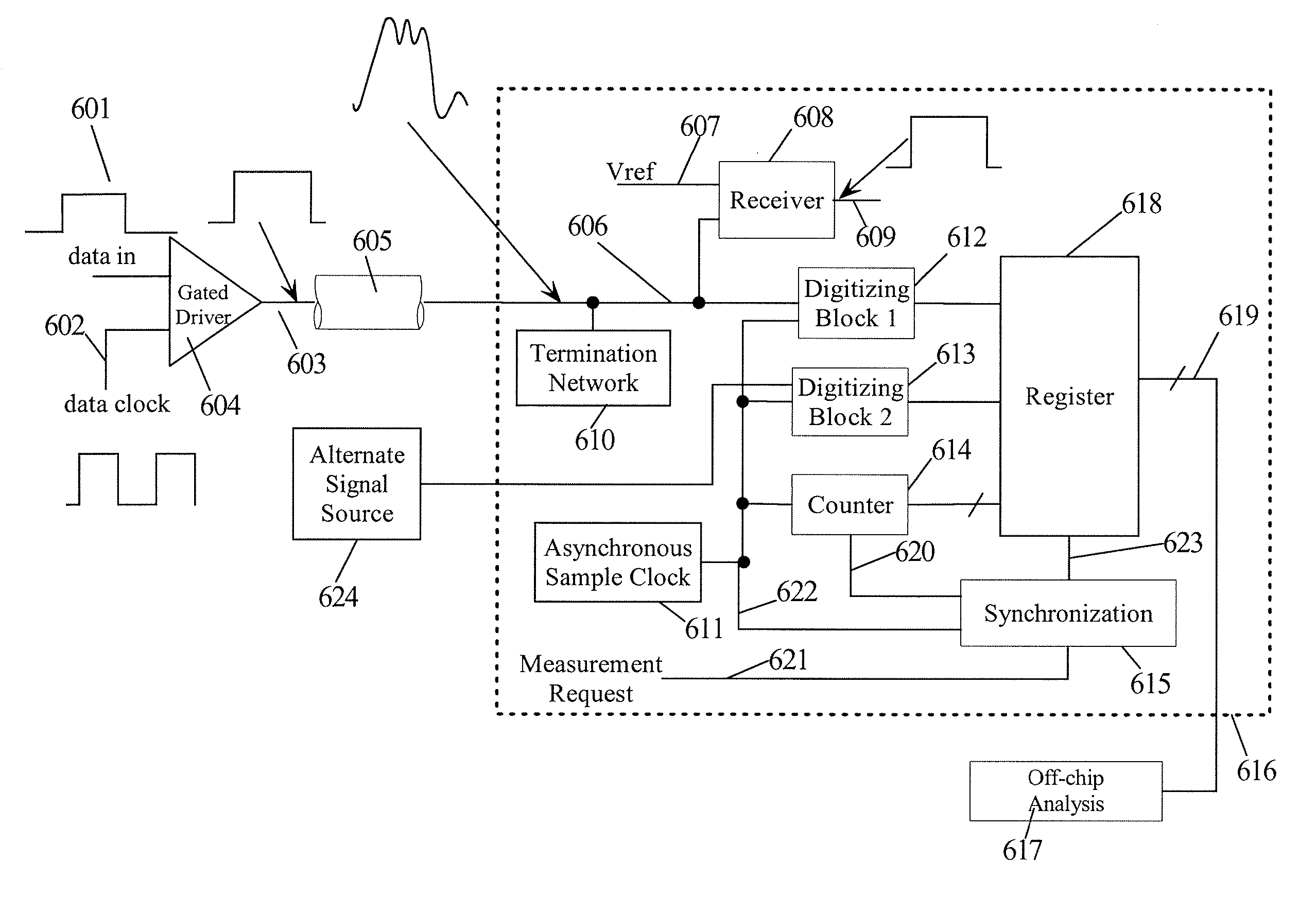 Method and system for measuring signal characteristics of data signals transmitted between integrated circuit chips