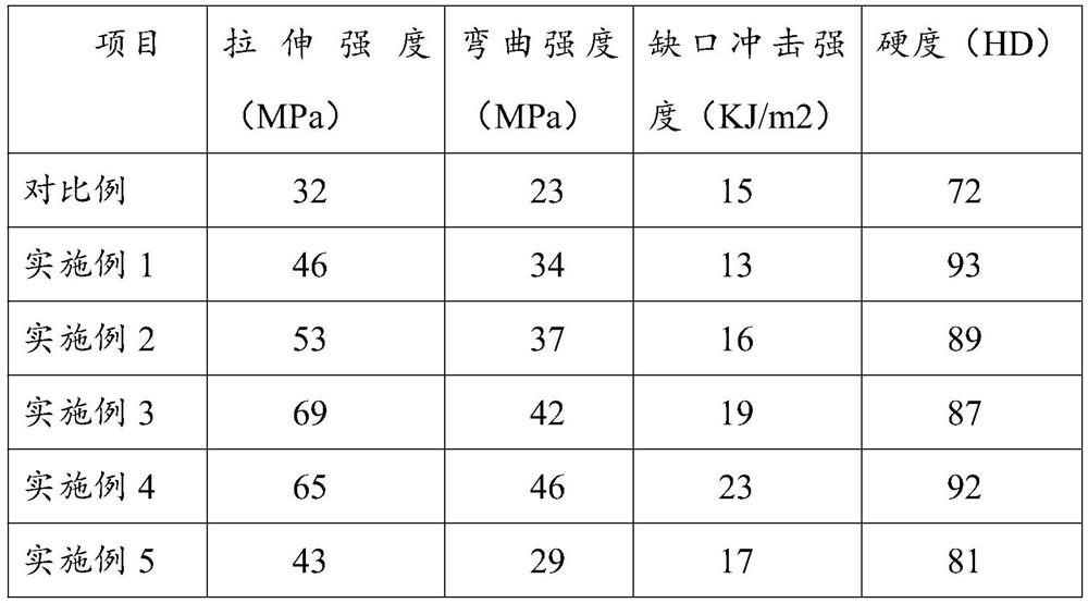 Polypropylene plastic mold for concrete member and preparation method of polypropylene plastic mold