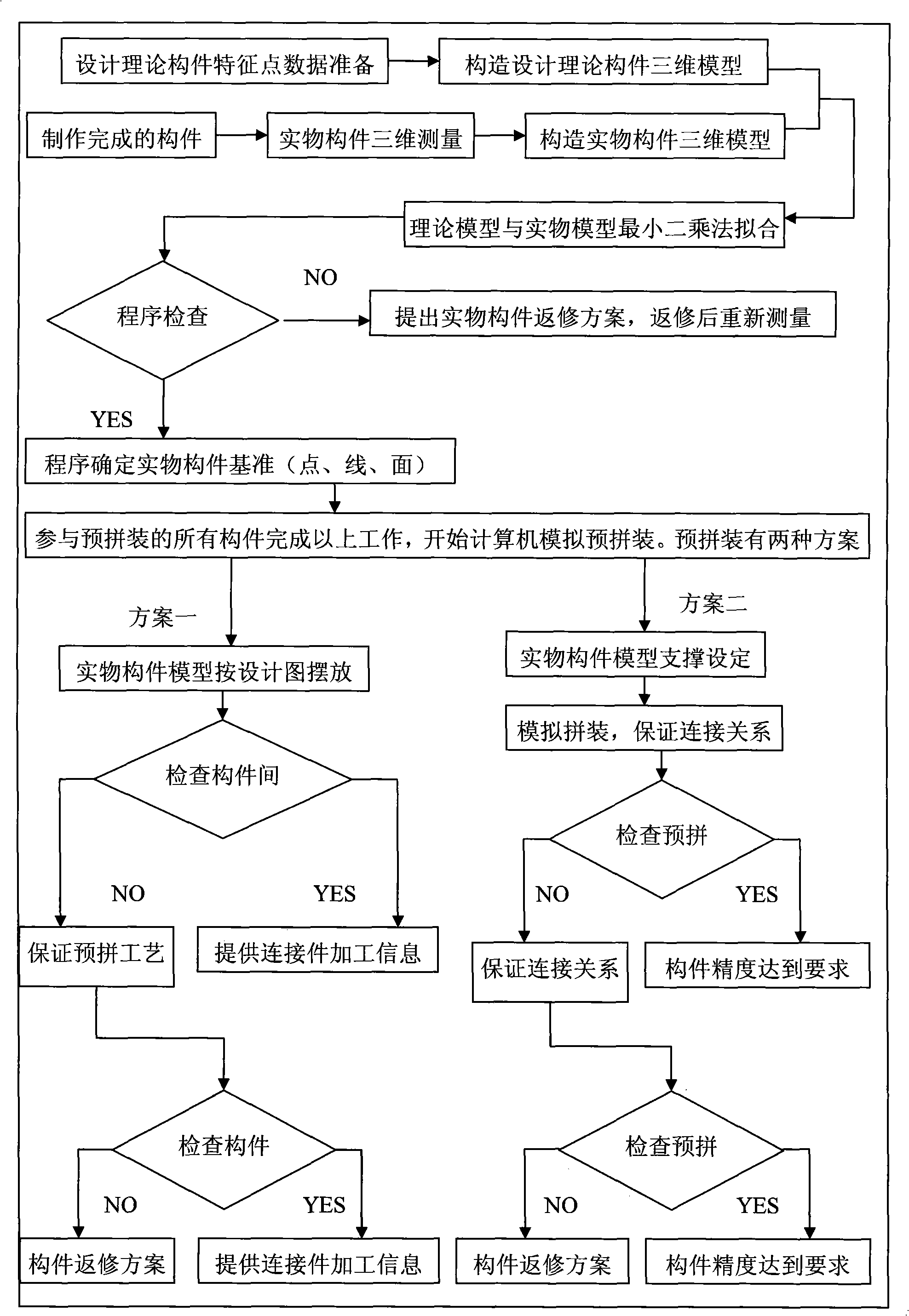 Computer simulation assembling method for steel structure assembly