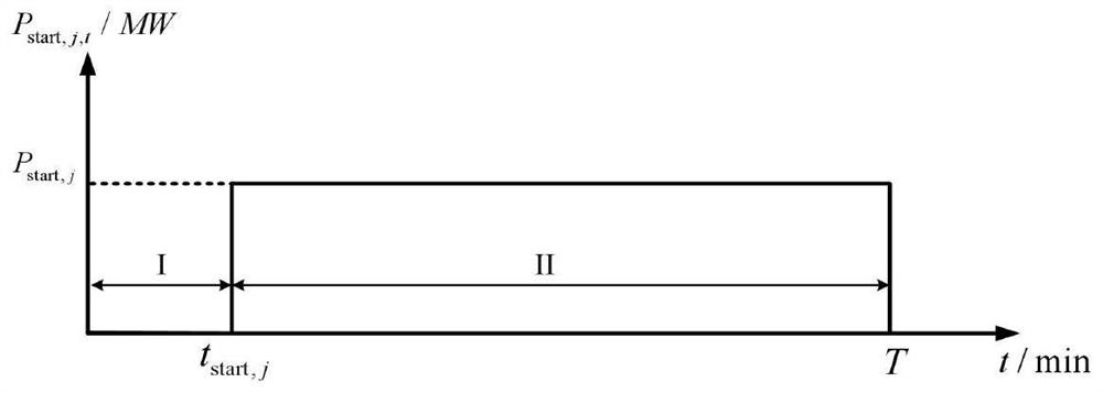 Unit recovery sequence optimization method based on confidence gap decision