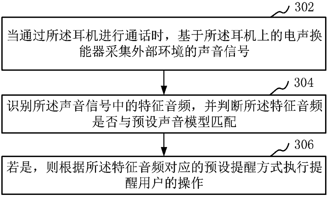 Signal processing method and device, terminal, earphone and readable storage medium