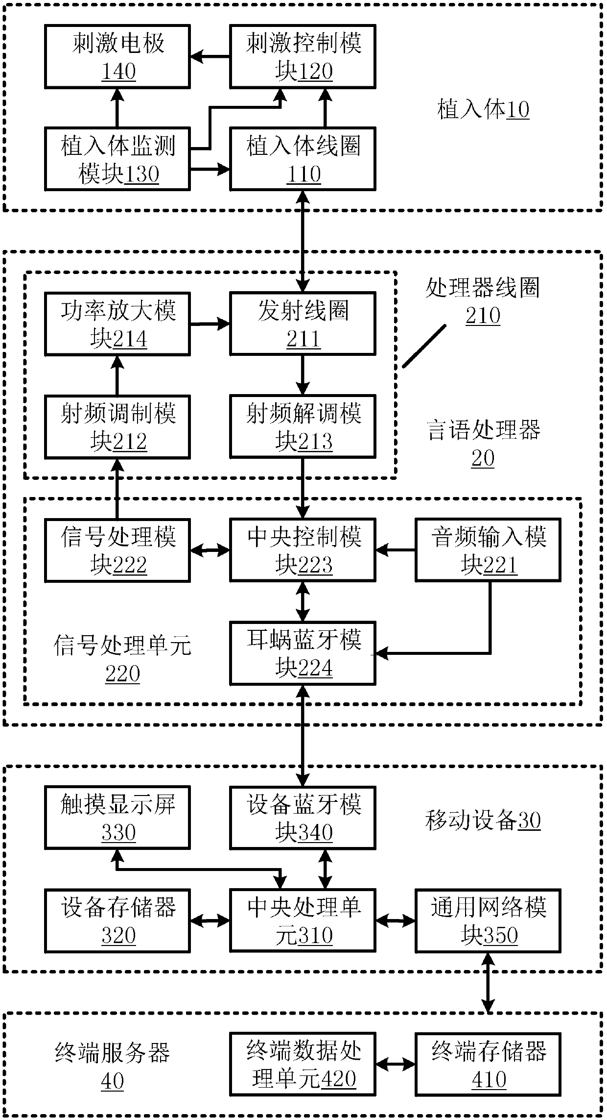 Wearable artificial cochlea system