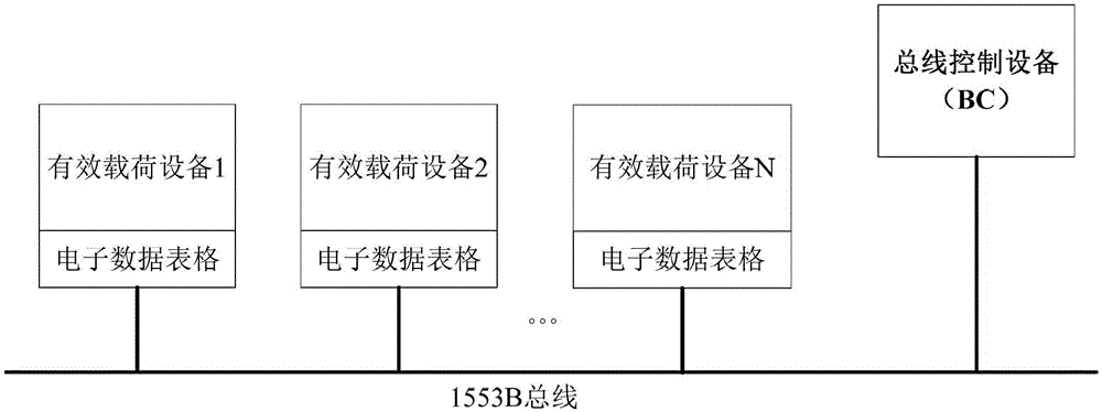 A 1553b bus plug and play control method