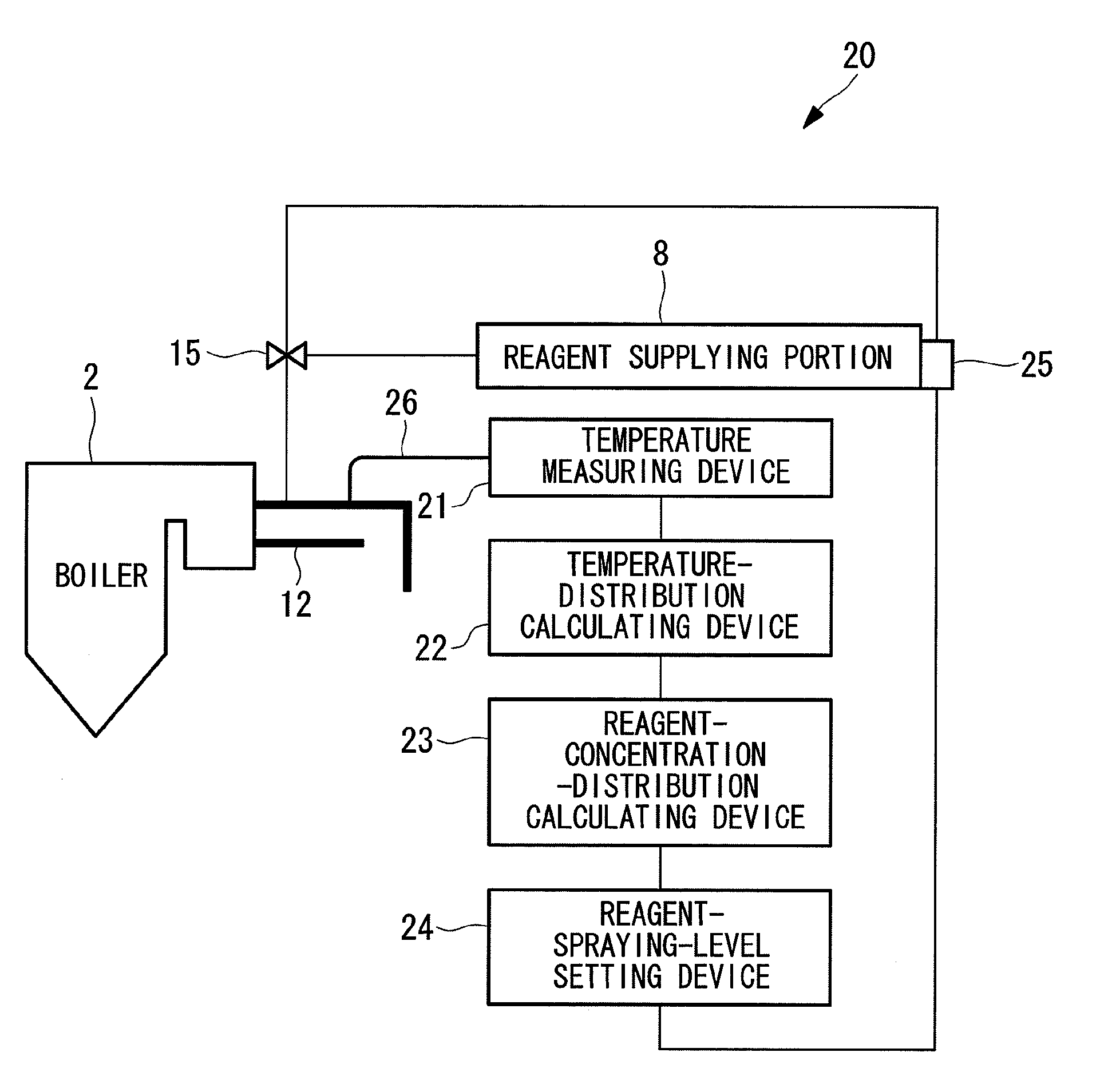 Control system for NOx removal device, NOx removal device provided with the same, boiler plant provided with the same, and method of controlling NOx removal device