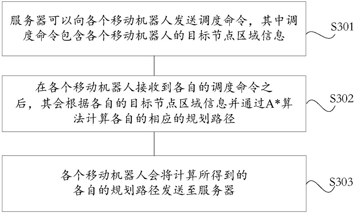 Conflict management method and system for multiple mobile robots