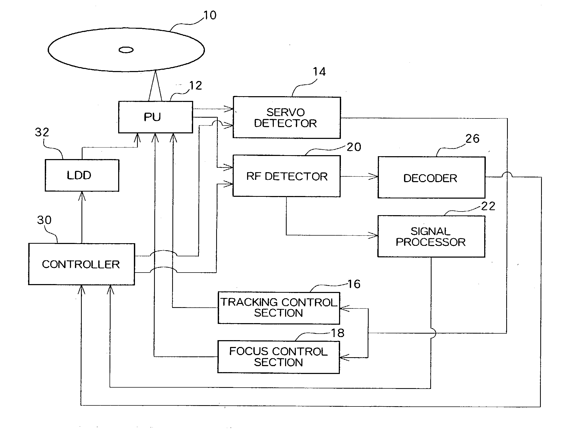 Optical disk device