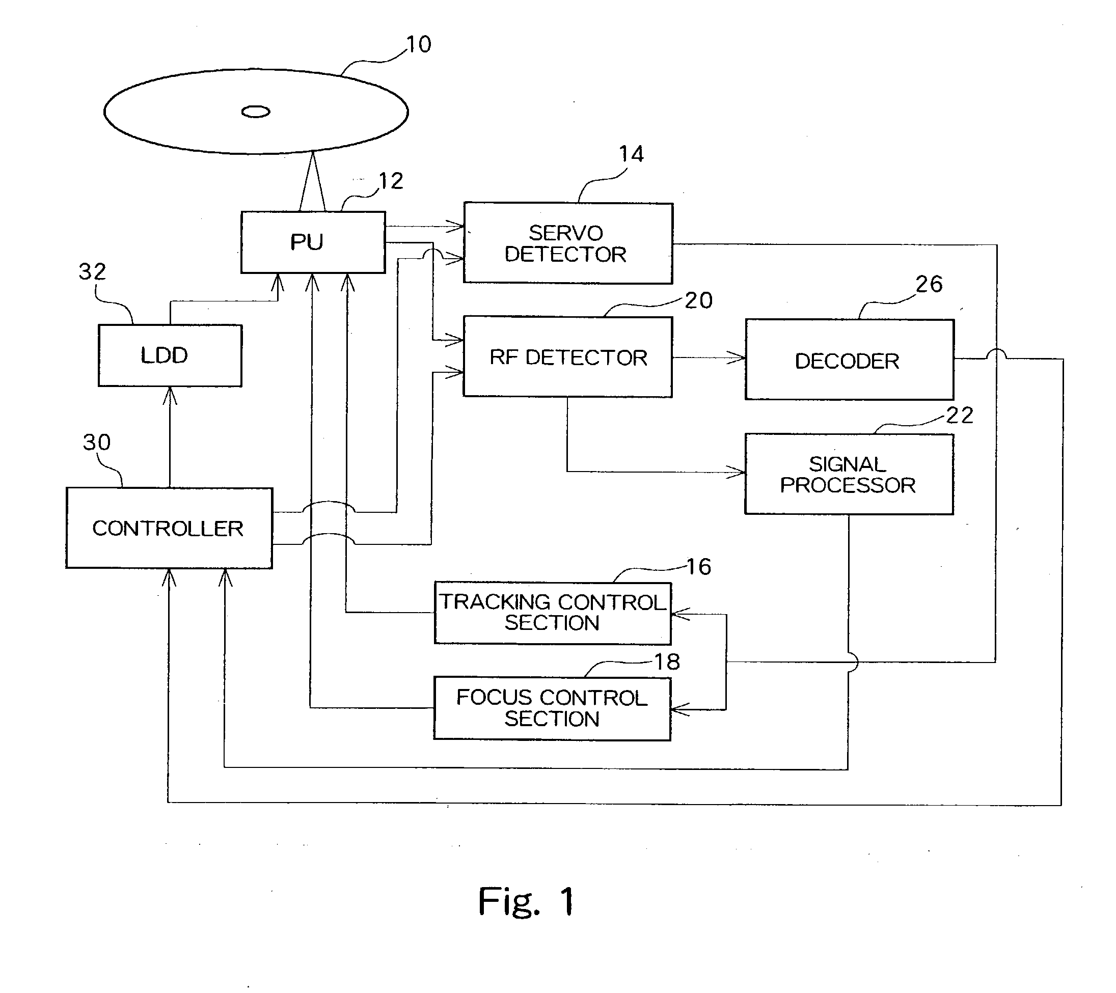 Optical disk device