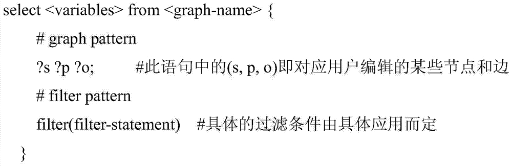 A sparql query statement generation system based on ontology content