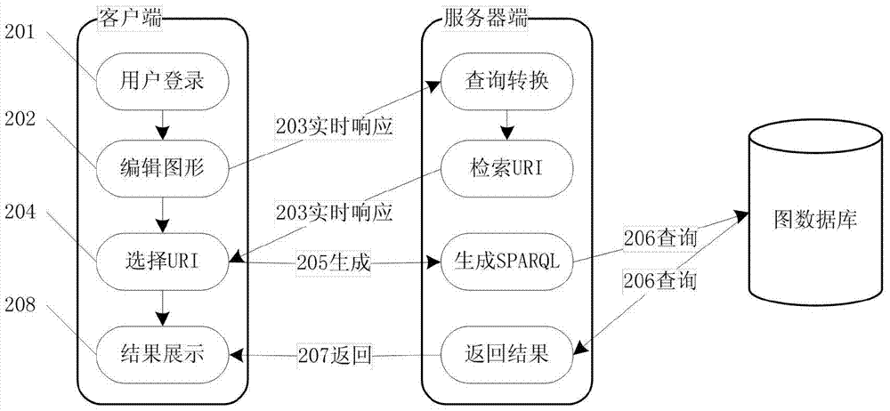 A sparql query statement generation system based on ontology content