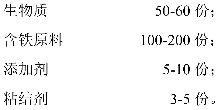 A kind of biomass iron-containing agglomerate for producing combustible gas and dri and its preparation method