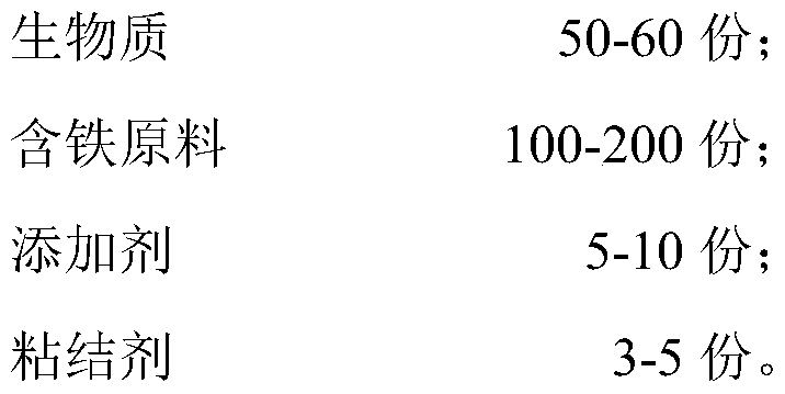 A kind of biomass iron-containing agglomerate for producing combustible gas and dri and its preparation method