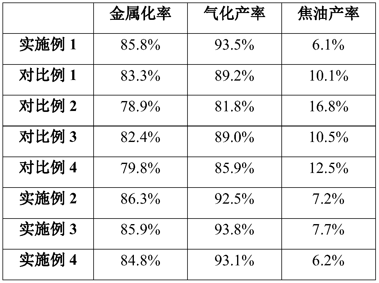 A kind of biomass iron-containing agglomerate for producing combustible gas and dri and its preparation method