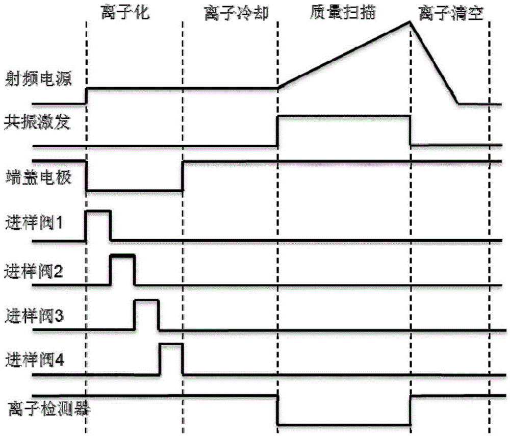 Ion sample introduction method and multi-channel array ion trap mass spectrum system