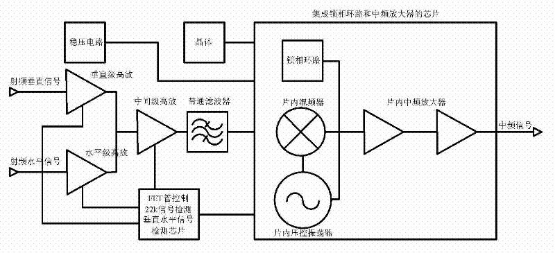 LNB (low noise block) down-conversion chip circuit and LNB down-conversion chip as well as LNB down-conversion circuit and method