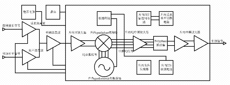 LNB (low noise block) down-conversion chip circuit and LNB down-conversion chip as well as LNB down-conversion circuit and method