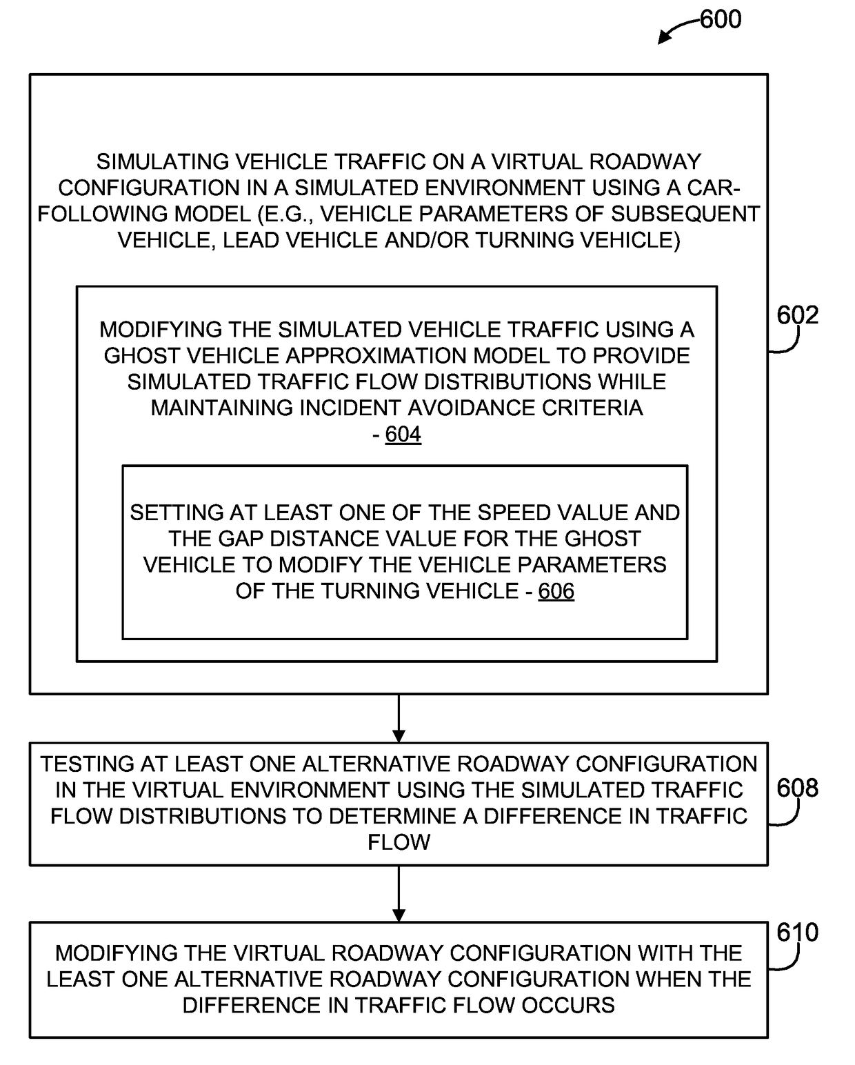 System and method for simulating traffic flow distributions with approximated vehicle behavior near intersections