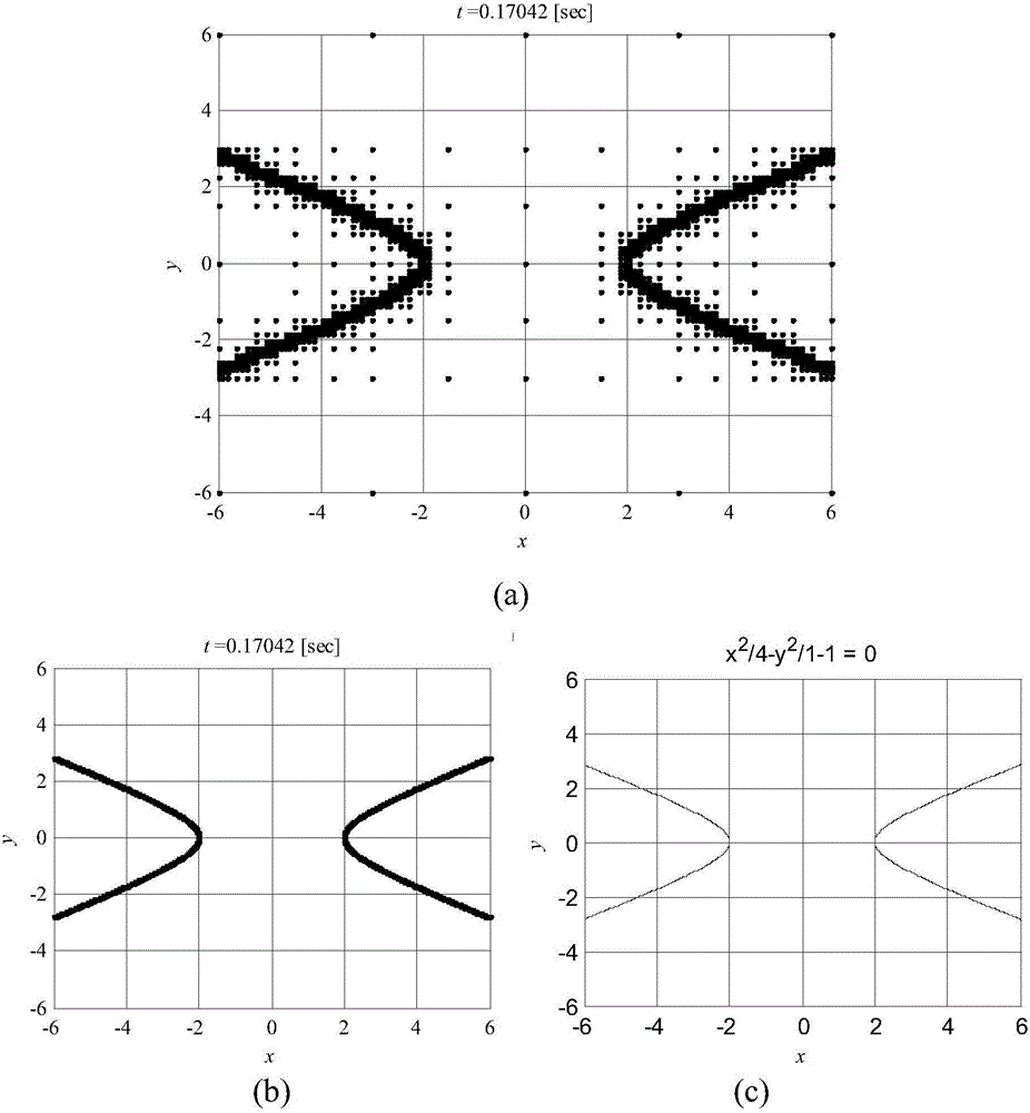 A dichotomy-based machine tool machining stability boundary rapid solving method