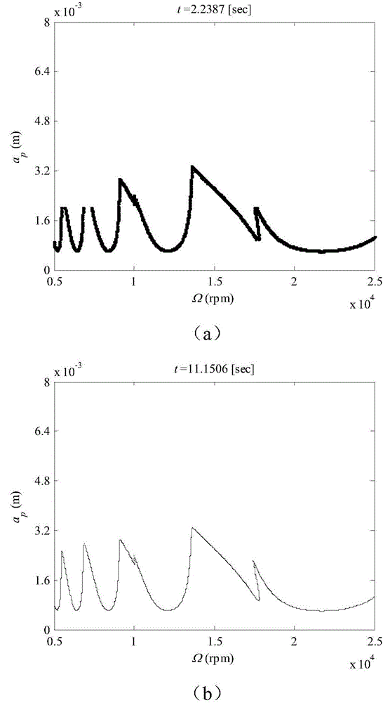 A dichotomy-based machine tool machining stability boundary rapid solving method