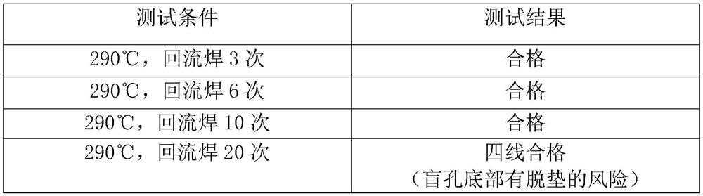 A method for improving blind hole pad removal of multi-level circuit boards and multi-level circuit boards