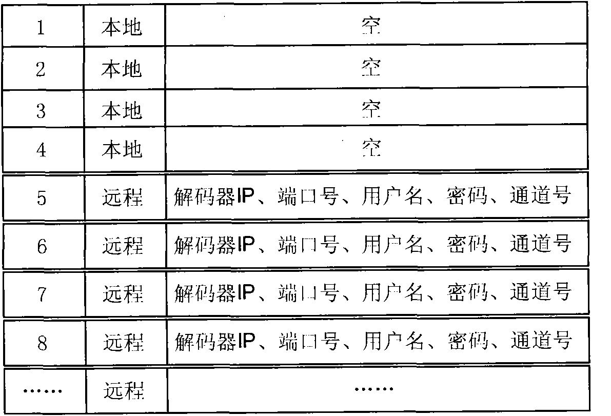 Method and system for realizing video matrix function