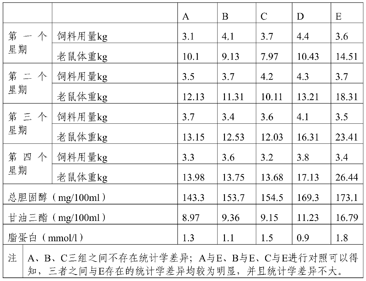 Black tea preparation method capable of improving content of tea polyphenol