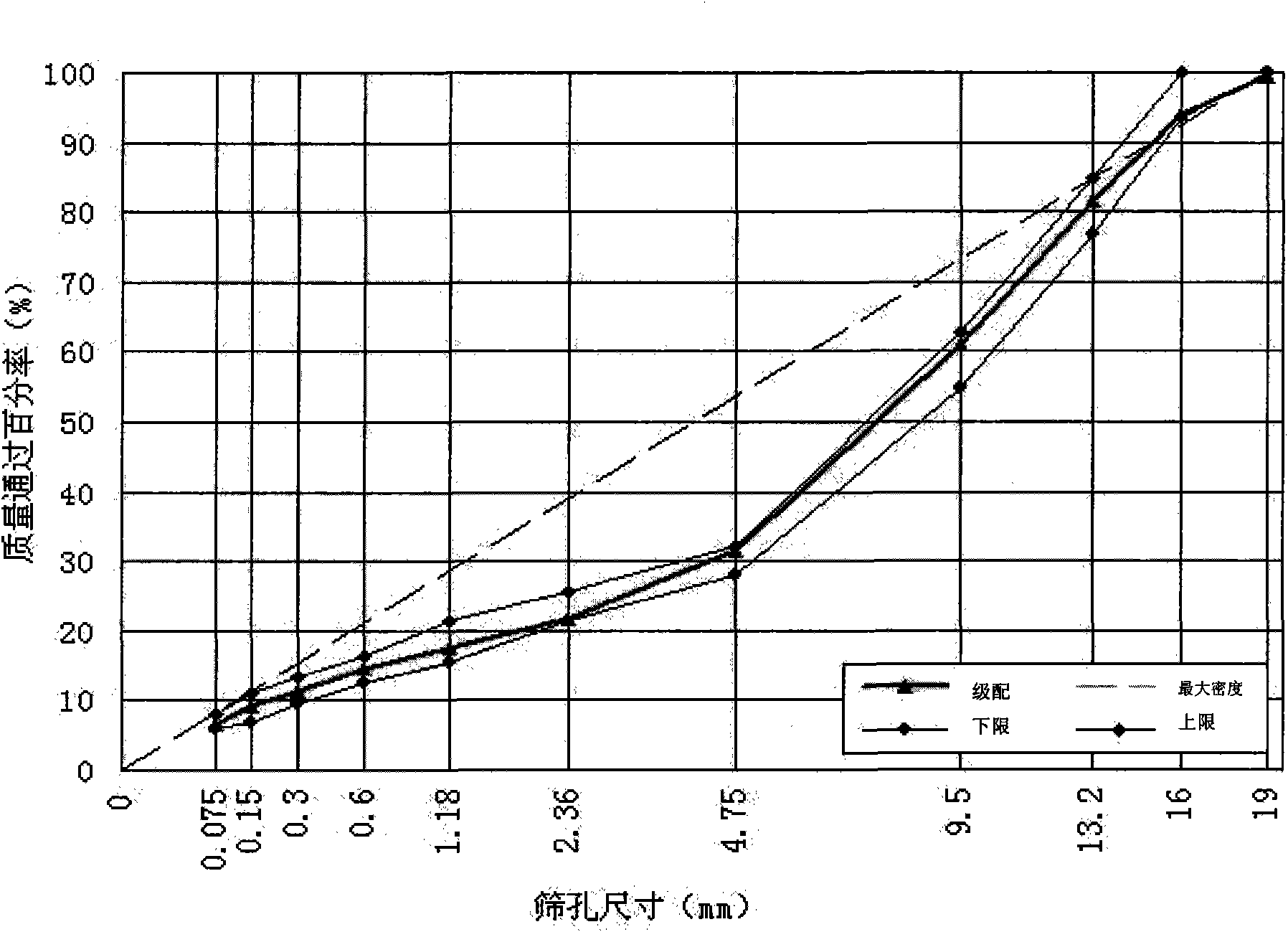 Steel slag and rubber asphalt concrete and preparation method thereof