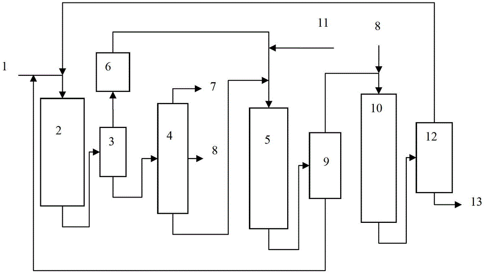 Two-stage combined hydrogenation process of coal tar