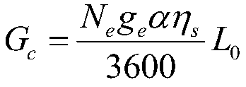 Two-stage supercharging system matching method based on simulation calculation