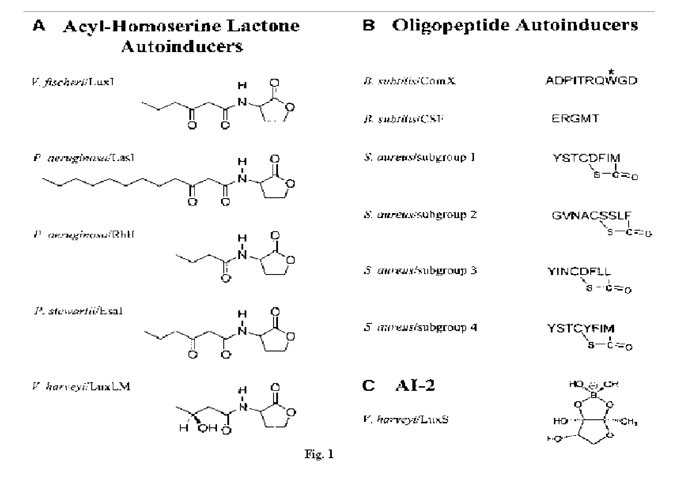 Method for modulating microbial quorum sensing